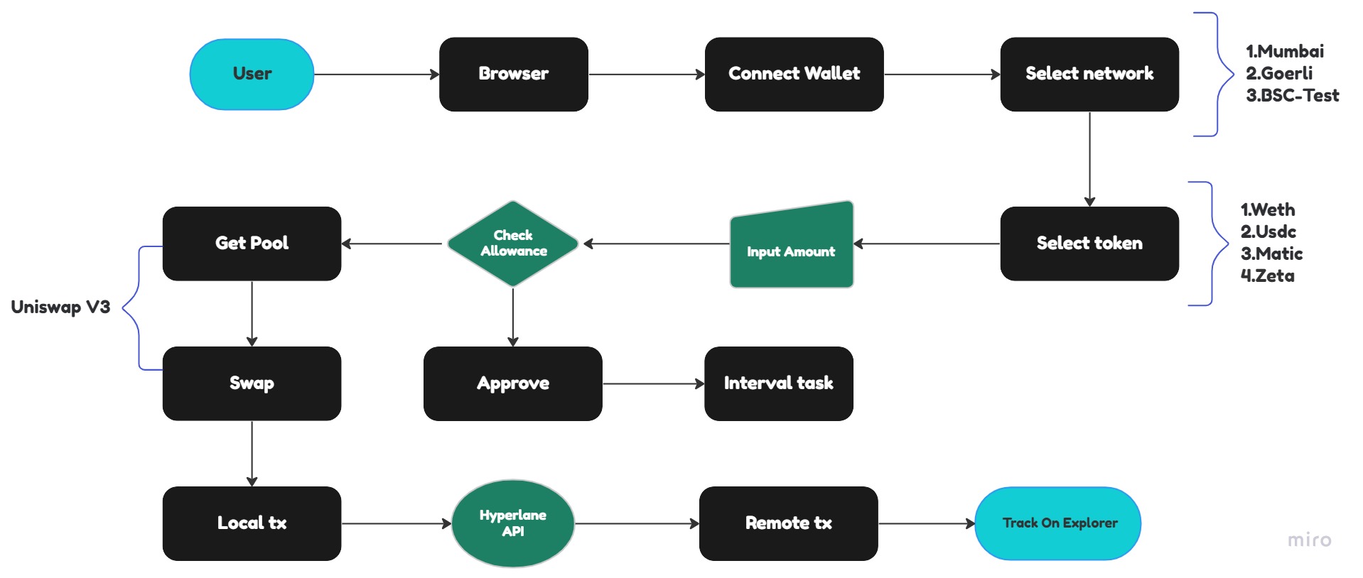 "flowchart"